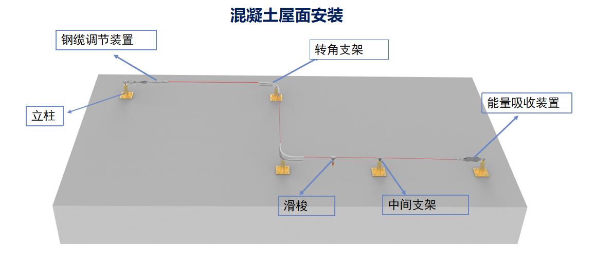 展館屋面水平生命線防墜系統