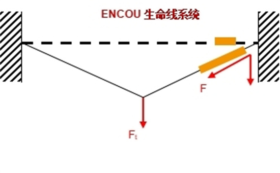 臨邊水平生命線系統