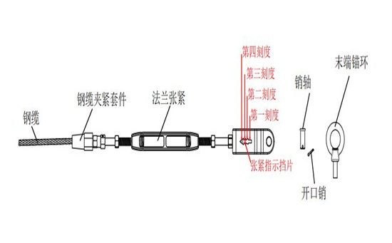 臨邊式水平生命線防墜系統(tǒng)